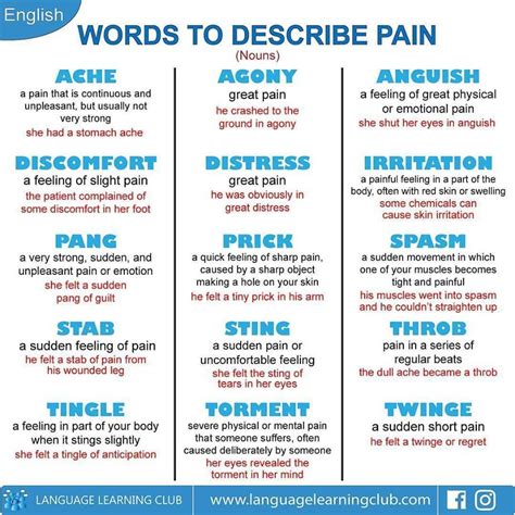 Related terms for <strong>pain</strong>- <strong>synonyms</strong>, antonyms and sentences with <strong>pain</strong>. . Pains synonym
